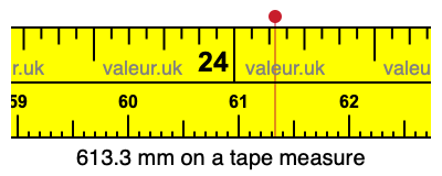 613.3 mm on a tape measure 613.3 millimeters on a tape measure