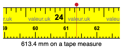 613.4 mm on a tape measure 613.4 millimeters on a tape measure