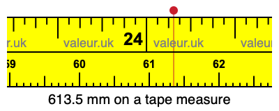 613.5 mm on a tape measure 613.5 millimeters on a tape measure