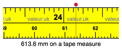 613.6 mm on a tape measure 613.6 millimeters on a tape measure