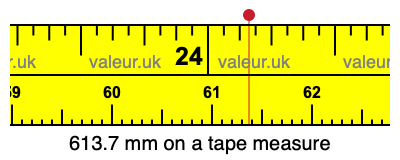 613.7 mm on a tape measure 613.7 millimeters on a tape measure