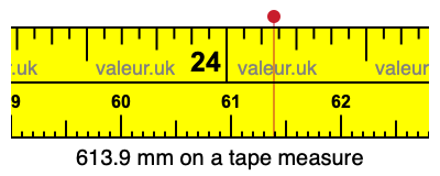 613.9 mm on a tape measure 613.9 millimeters on a tape measure