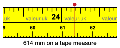 614 mm on a tape measure 614 millimeters on a tape measure