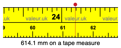 614.1 mm on a tape measure 614.1 millimeters on a tape measure