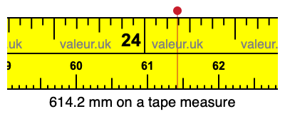 614.2 mm on a tape measure 614.2 millimeters on a tape measure