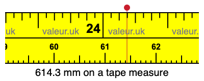 614.3 mm on a tape measure 614.3 millimeters on a tape measure