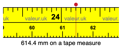 614.4 mm on a tape measure 614.4 millimeters on a tape measure