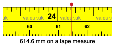 614.6 mm on a tape measure 614.6 millimeters on a tape measure