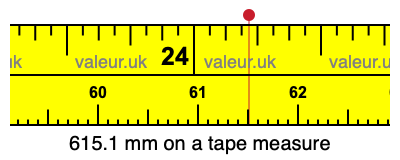 615.1 millimeters on a tape measure
