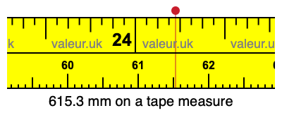 615.3 millimeters on a tape measure