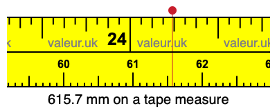615.7 millimeters on a tape measure