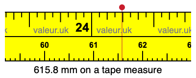 615.8 millimeters on a tape measure
