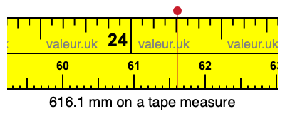 616.1 mm on a tape measure 616.1 millimeters on a tape measure