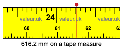 616.2 mm on a tape measure 616.2 millimeters on a tape measure