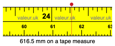 616.5 mm on a tape measure 616.5 millimeters on a tape measure