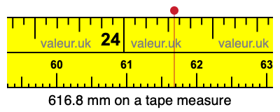 616.8 mm on a tape measure 616.8 millimeters on a tape measure
