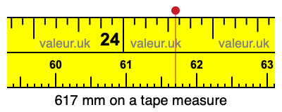 617 mm on a tape measure 617 millimeters on a tape measure