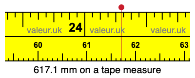 617.1 mm on a tape measure 617.1 millimeters on a tape measure
