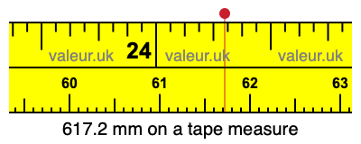 617.2 mm on a tape measure 617.2 millimeters on a tape measure