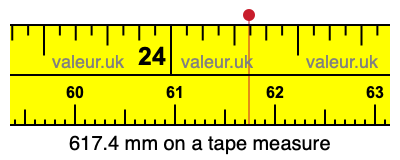 617.4 mm on a tape measure 617.4 millimeters on a tape measure