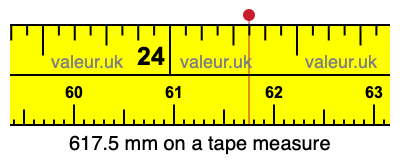 617.5 mm on a tape measure 617.5 millimeters on a tape measure