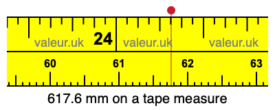 617.6 millimeters on a tape measure