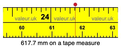 617.7 mm on a tape measure 617.7 millimeters on a tape measure