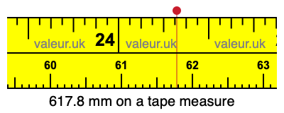 617.8 millimeters on a tape measure