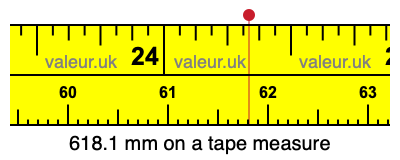 618.1 millimeters on a tape measure