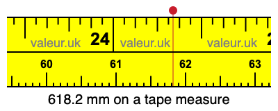 618.2 mm on a tape measure 618.2 millimeters on a tape measure