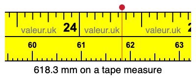 618.3 millimeters on a tape measure
