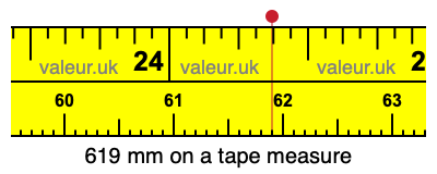 619 millimeters on a tape measure
