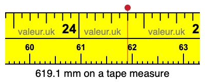 619.1 mm on a tape measure 619.1 millimeters on a tape measure