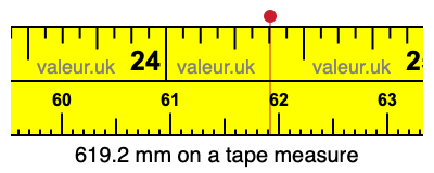 619.2 mm on a tape measure 619.2 millimeters on a tape measure