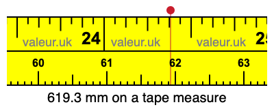 619.3 mm on a tape measure 619.3 millimeters on a tape measure