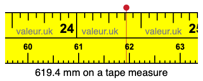 619.4 mm on a tape measure 619.4 millimeters on a tape measure