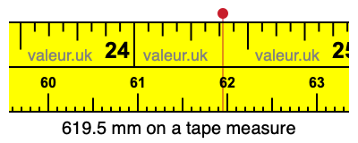 619.5 mm on a tape measure 619.5 millimeters on a tape measure