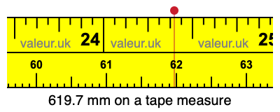 619.7 millimeters on a tape measure
