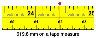 619.8 mm on a tape measure 619.8 millimeters on a tape measure