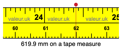 619.9 mm on a tape measure 619.9 millimeters on a tape measure
