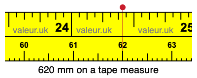 620 mm on a tape measure 620 millimeters on a tape measure