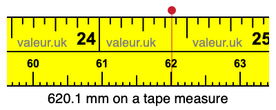 620.1 mm on a tape measure 620.1 millimeters on a tape measure