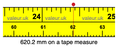 620.2 mm on a tape measure 620.2 millimeters on a tape measure