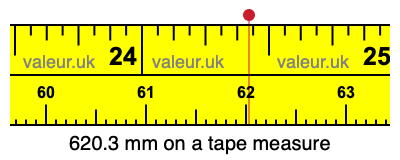 620.3 mm on a tape measure 620.3 millimeters on a tape measure