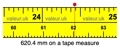 620.4 mm on a tape measure 620.4 millimeters on a tape measure