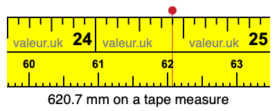 620.7 mm on a tape measure 620.7 millimeters on a tape measure