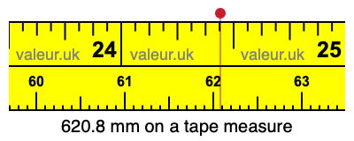 620.8 mm on a tape measure 620.8 millimeters on a tape measure