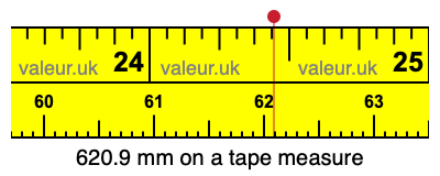 620.9 mm on a tape measure 620.9 millimeters on a tape measure