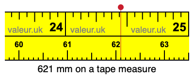 621 mm on a tape measure 621 millimeters on a tape measure