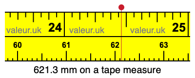 621.3 mm on a tape measure 621.3 millimeters on a tape measure